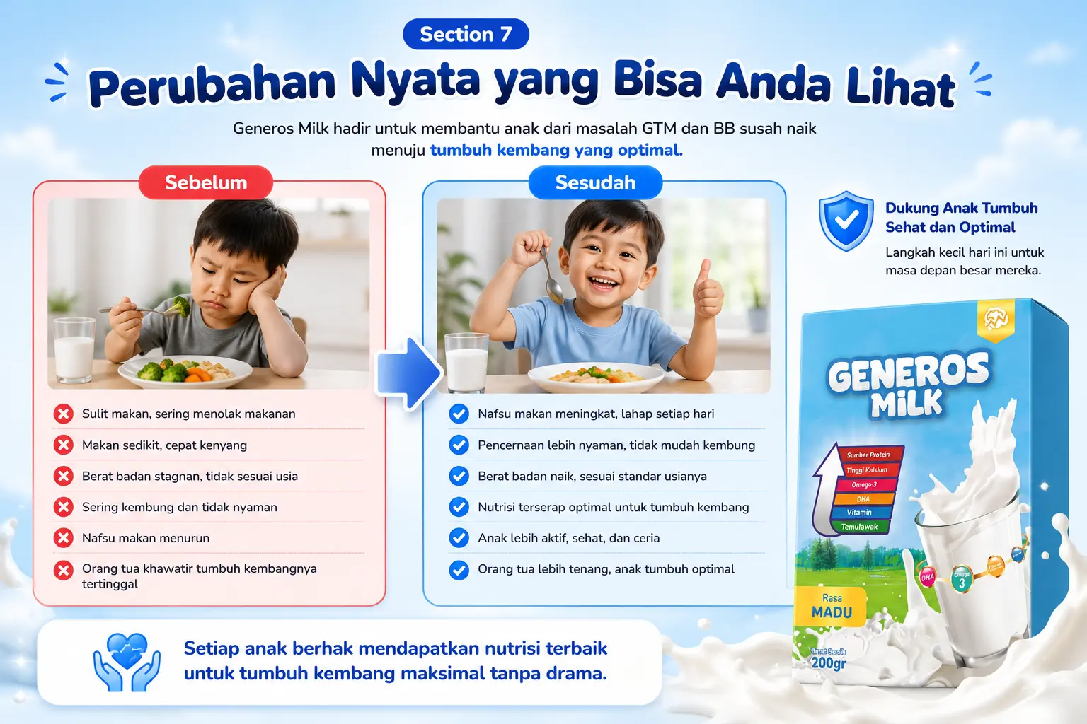 Perubahan nyata setelah konsumsi Generos Milk